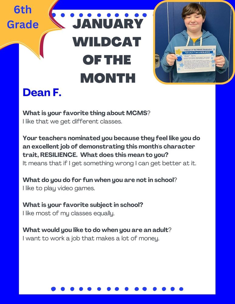 Wildcat of the month