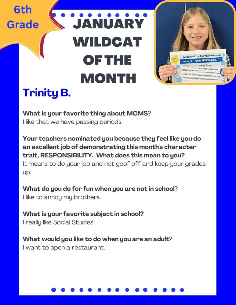 Wildcats of the month